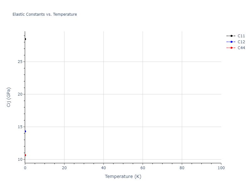 2013--Zhou-X-W--Zn-Cd-Hg-S-Se-Te--LAMMPS--ipr1//mdsolid.HgZn.B3--ZnS--cubic-zinc-blende.58715d46.Cij
