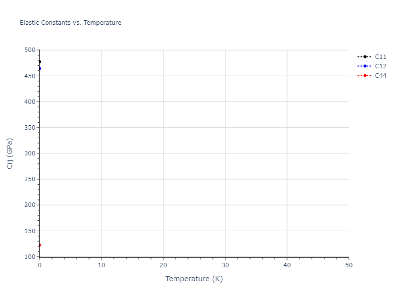 2013--Zhou-X-W--Zn-Cd-Hg-S-Se-Te--LAMMPS--ipr1//mdsolid.S.A2--W--bcc.eb5b4d29.Cij