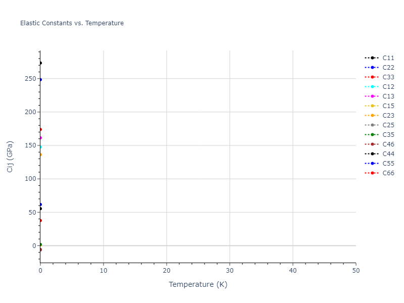 2013--Zhou-X-W--Zn-Cd-Hg-S-Se-Te--LAMMPS--ipr1//mdsolid.S.mp-556269.406f0c17.Cij