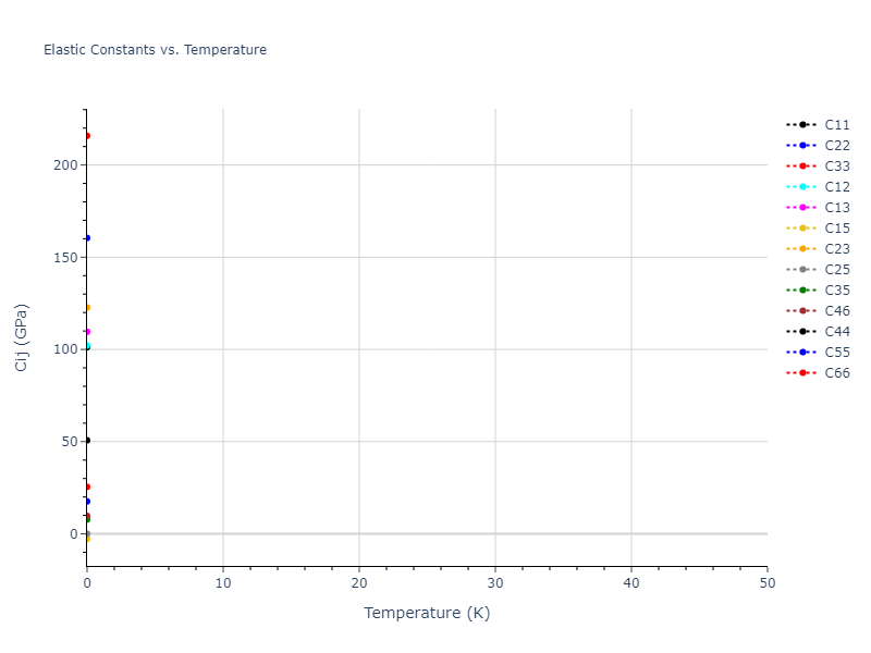 2013--Zhou-X-W--Zn-Cd-Hg-S-Se-Te--LAMMPS--ipr1//mdsolid.S.mp-557376.56c7ea05.Cij
