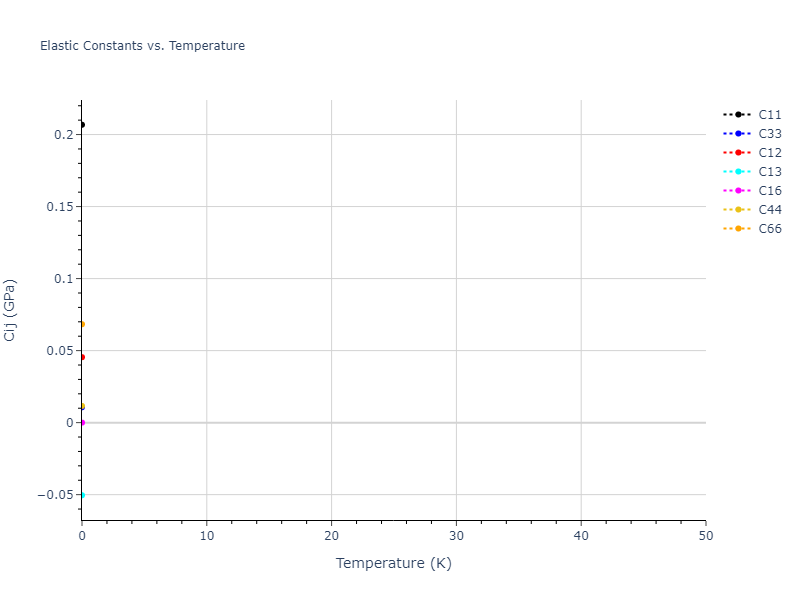 2013--Zhou-X-W--Zn-Cd-Hg-S-Se-Te--LAMMPS--ipr1//mdsolid.S.mp-994911.d37b9904.Cij