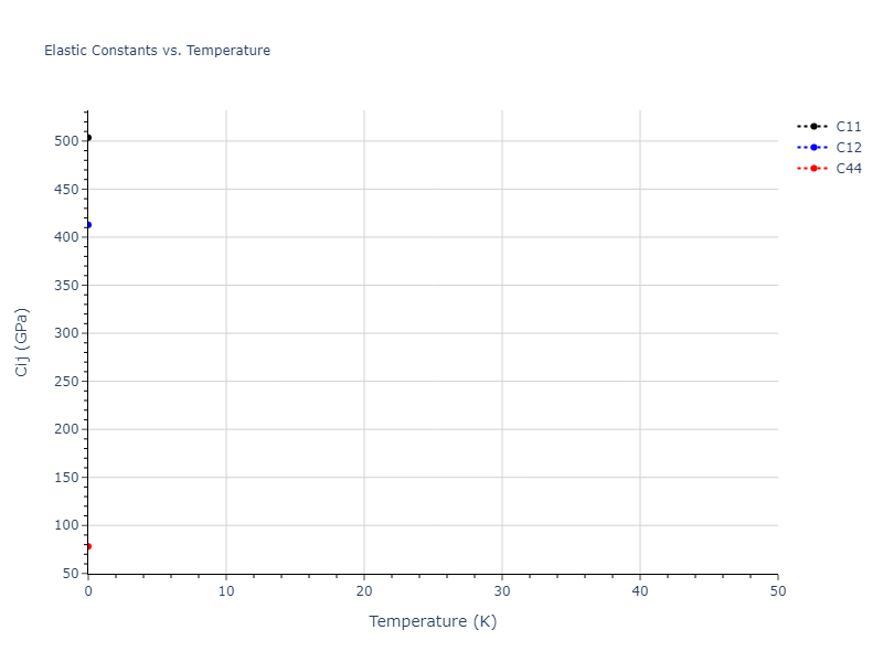 2013--Zhou-X-W--Zn-Cd-Hg-S-Se-Te--LAMMPS--ipr1//mdsolid.S.oqmd-1214922.a01a72e2.Cij
