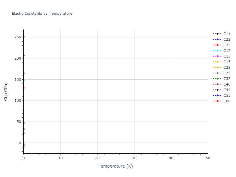 2013--Zhou-X-W--Zn-Cd-Hg-S-Se-Te--LAMMPS--ipr1//mdsolid.S.oqmd-26737.3cb08358.Cij