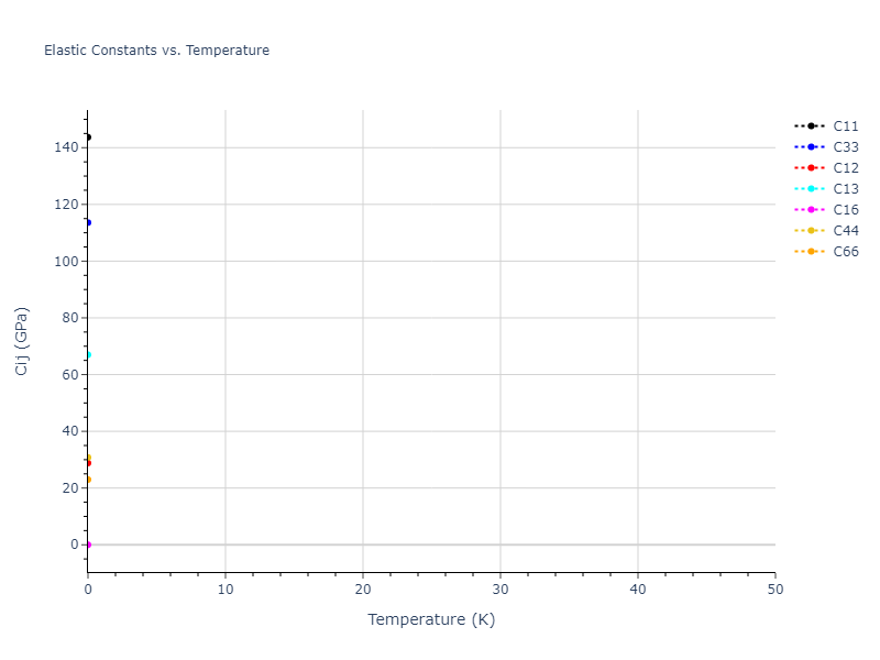 2013--Zhou-X-W--Zn-Cd-Hg-S-Se-Te--LAMMPS--ipr1//mdsolid.S4SeZn5.mp-1215580.50529fe5.Cij