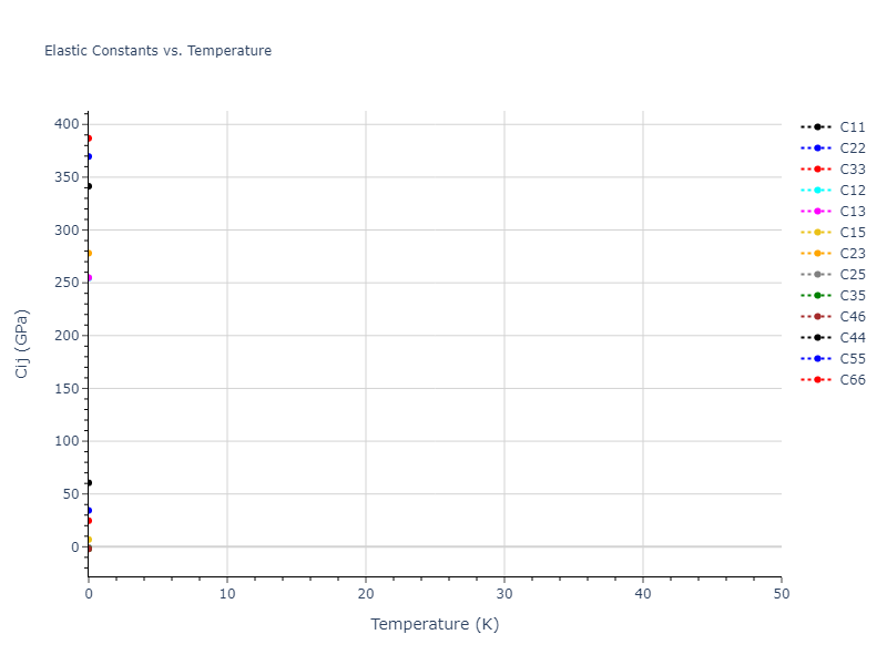 2013--Zhou-X-W--Zn-Cd-Hg-S-Se-Te--LAMMPS--ipr1//mdsolid.Se.mp-570481.95fc9e00.Cij