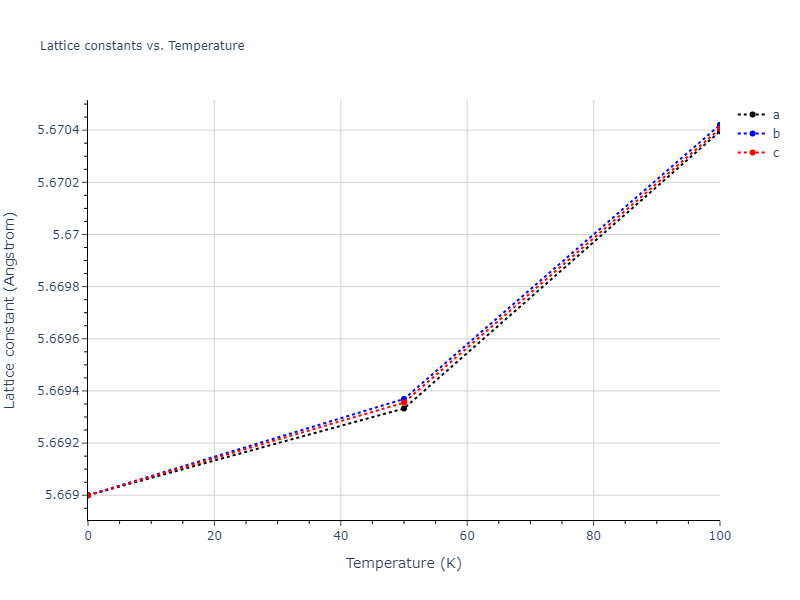 2013--Zhou-X-W--Zn-Cd-Hg-S-Se-Te--LAMMPS--ipr1/mdsolid.SeZn.B3--ZnS--cubic-zinc-blende.0c1120d6.a