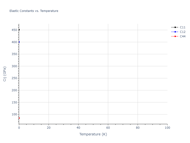 2013--Zhou-X-W--Zn-Cd-Hg-S-Se-Te--LAMMPS--ipr1//mdsolid.SeZn3.D0_3--BiF3.aefa17eb.Cij