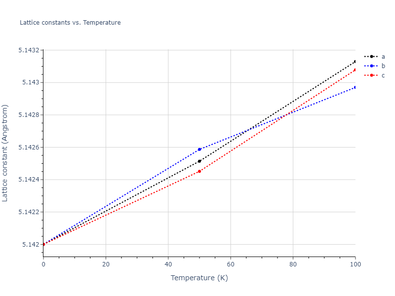 2013--Zhou-X-W--Zn-Cd-Hg-S-Se-Te--LAMMPS--ipr1/mdsolid.Te.A1--Cu--fcc.9aac8350.a