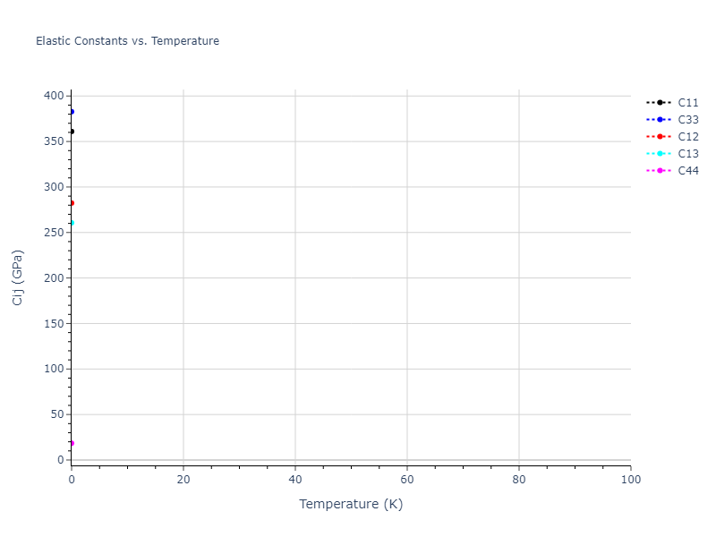 2013--Zhou-X-W--Zn-Cd-Hg-S-Se-Te--LAMMPS--ipr1//mdsolid.Te.A3--Mg--hcp.0803c714.Cij
