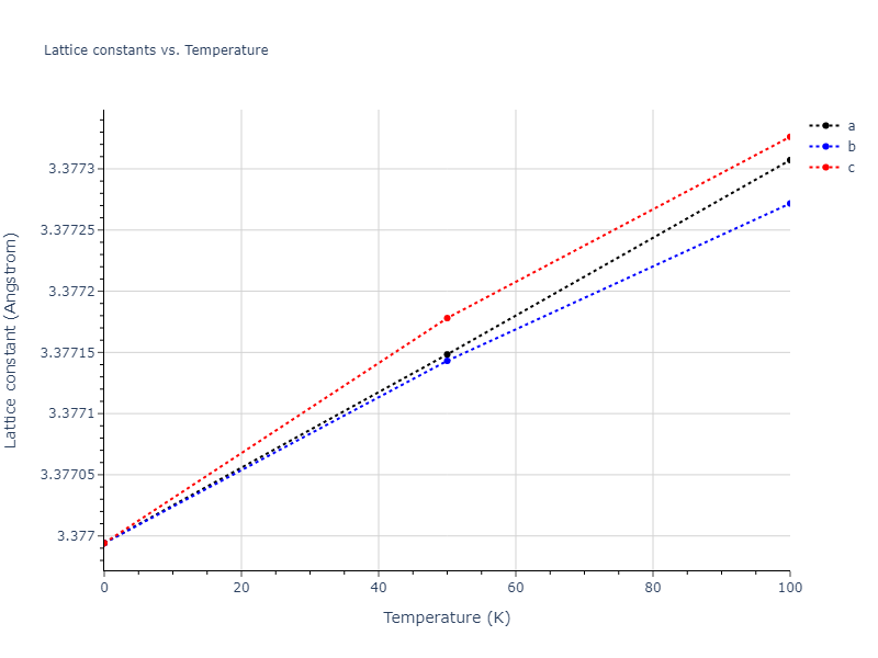 2013--Zhou-X-W--Zn-Cd-Hg-S-Se-Te--LAMMPS--ipr1/mdsolid.Te.Ah--alpha-Po--sc.0de7ec74.a