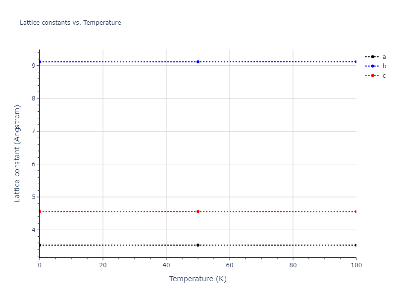 2013--Zhou-X-W--Zn-Cd-Hg-S-Se-Te--LAMMPS--ipr1/mdsolid.Te.oqmd-1215289.6785a386.a