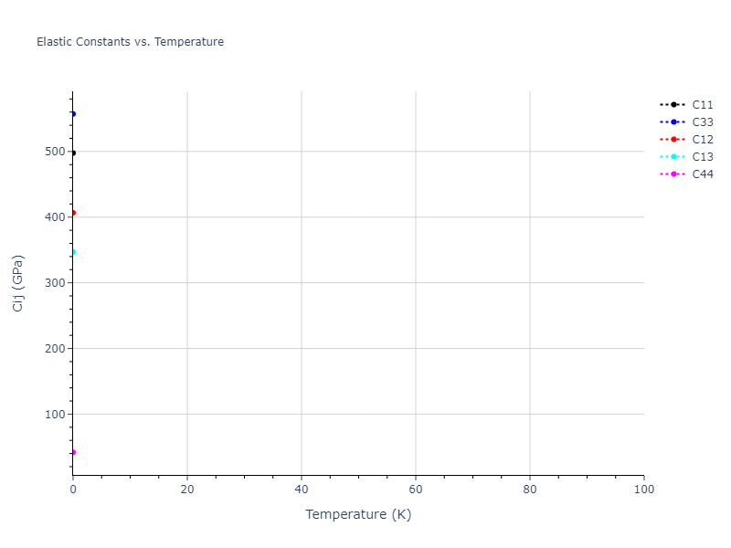 2013--Zhou-X-W--Zn-Cd-Hg-S-Se-Te--LAMMPS--ipr1//mdsolid.Zn.A3--Mg--hcp.397c3dc9.Cij