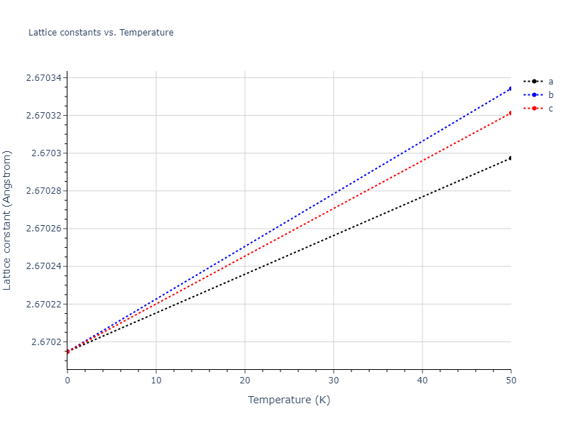 2013--Zhou-X-W--Zn-Cd-Hg-S-Se-Te--LAMMPS--ipr1/mdsolid.Zn.Ah--alpha-Po--sc.126f31f5.a