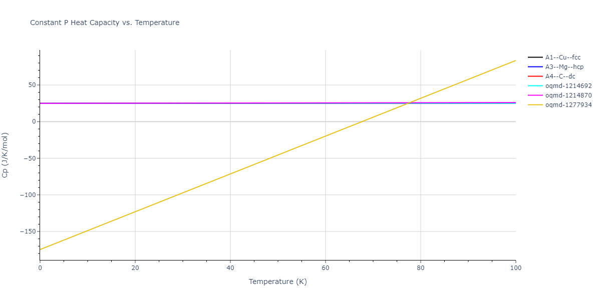 2013--Zhou-X-W--Zn-Cd-Hg-S-Se-Te--LAMMPS--ipr1/mdthermo.Cd.Cp