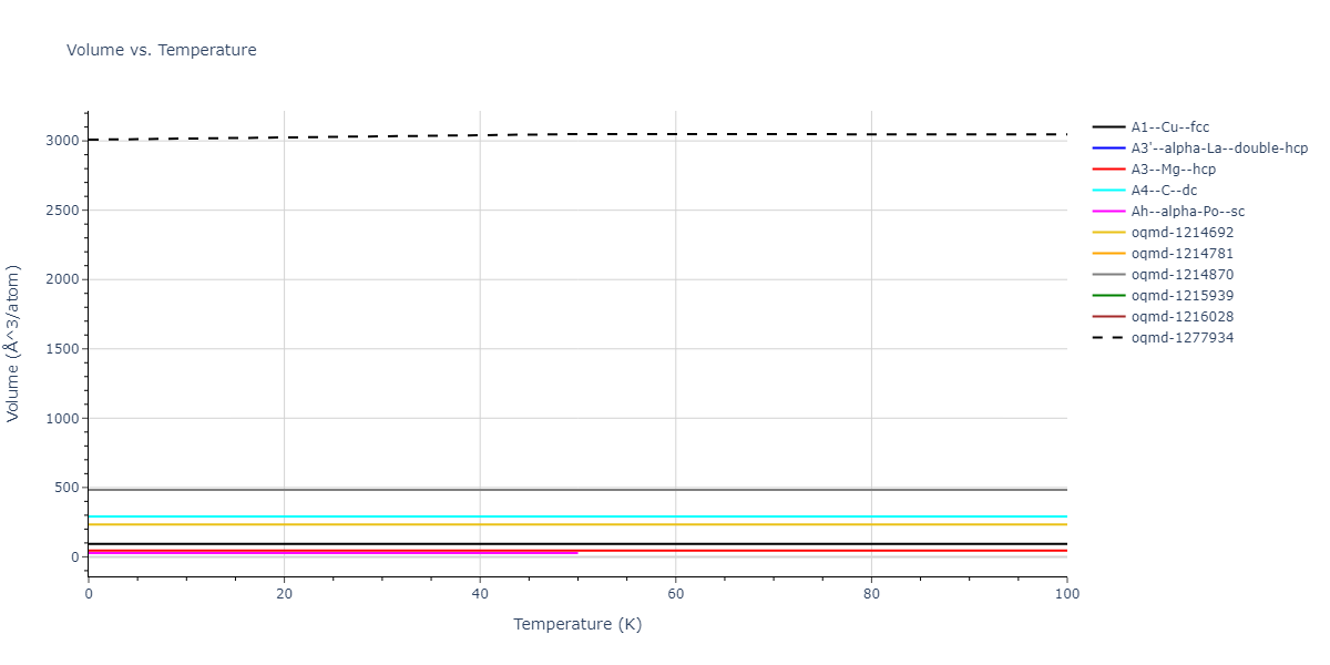 2013--Zhou-X-W--Zn-Cd-Hg-S-Se-Te--LAMMPS--ipr1/mdthermo.Cd.V
