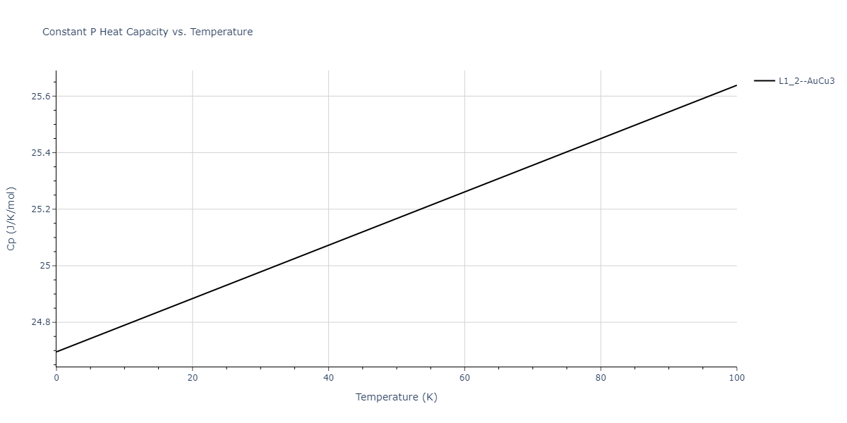 2013--Zhou-X-W--Zn-Cd-Hg-S-Se-Te--LAMMPS--ipr1/mdthermo.Cd3Hg.Cp