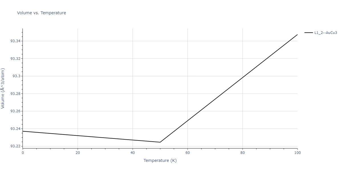 2013--Zhou-X-W--Zn-Cd-Hg-S-Se-Te--LAMMPS--ipr1/mdthermo.Cd3Hg.V