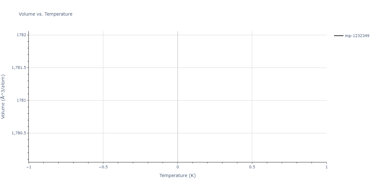 2013--Zhou-X-W--Zn-Cd-Hg-S-Se-Te--LAMMPS--ipr1/mdthermo.Cd3Se4.V