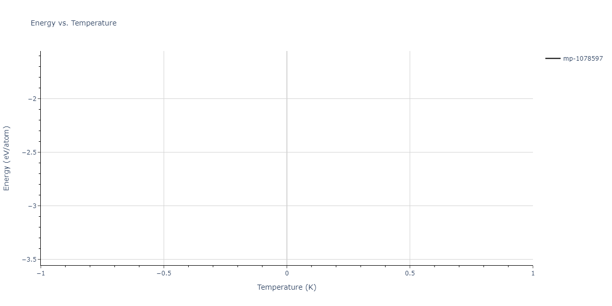 2013--Zhou-X-W--Zn-Cd-Hg-S-Se-Te--LAMMPS--ipr1/mdthermo.Cd3Se4Zn.U