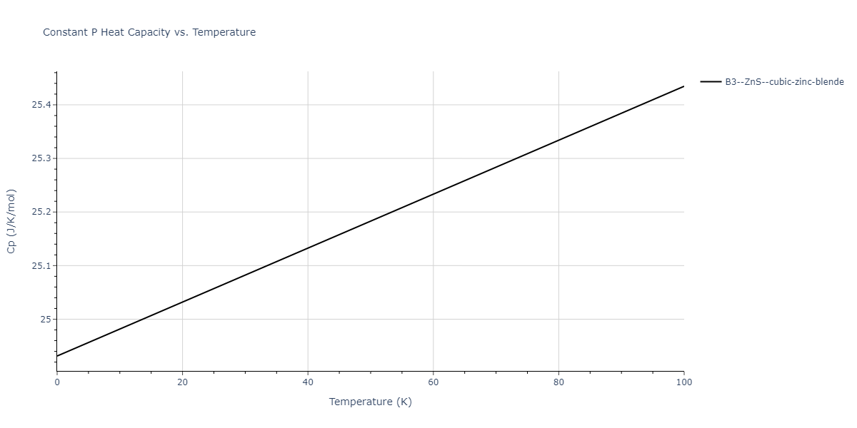 2013--Zhou-X-W--Zn-Cd-Hg-S-Se-Te--LAMMPS--ipr1/mdthermo.CdHg.Cp