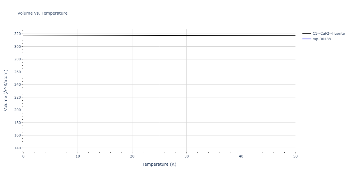 2013--Zhou-X-W--Zn-Cd-Hg-S-Se-Te--LAMMPS--ipr1/mdthermo.CdHg2.V