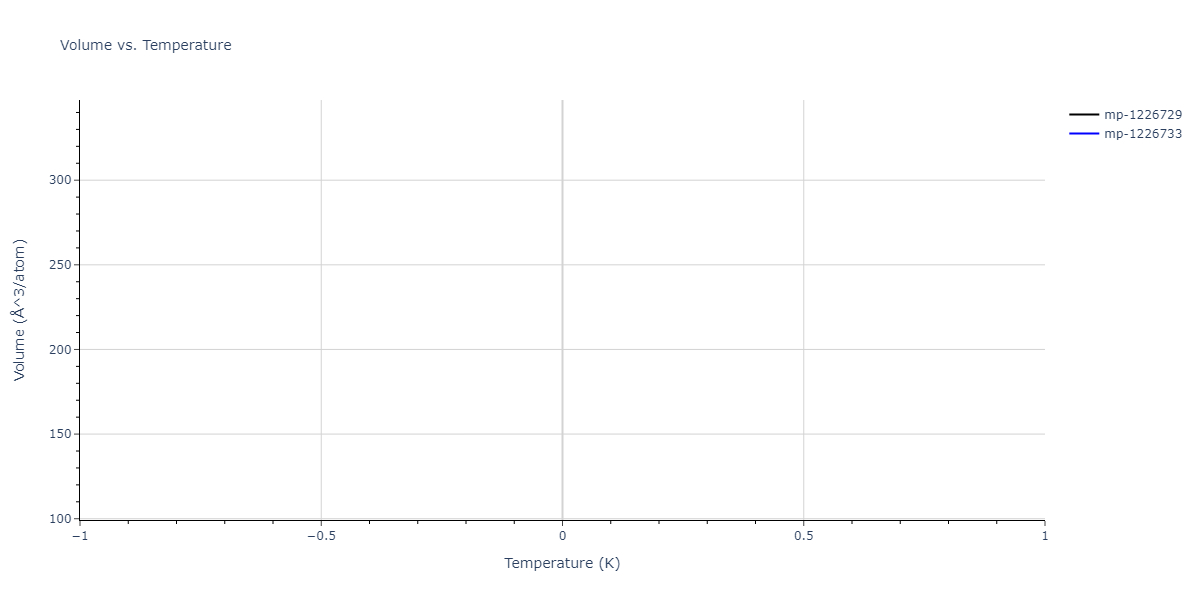 2013--Zhou-X-W--Zn-Cd-Hg-S-Se-Te--LAMMPS--ipr1/mdthermo.CdHgSe2.V