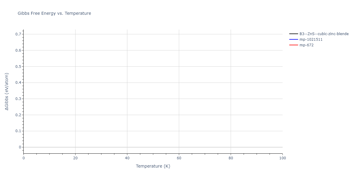 2013--Zhou-X-W--Zn-Cd-Hg-S-Se-Te--LAMMPS--ipr1/mdthermo.CdS.G