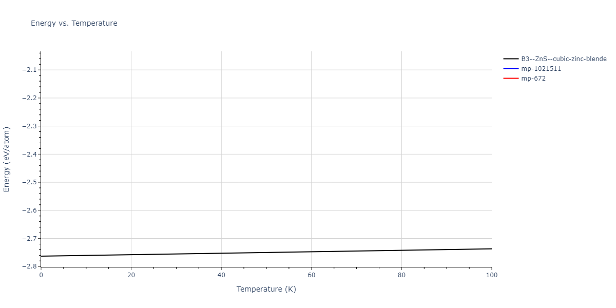 2013--Zhou-X-W--Zn-Cd-Hg-S-Se-Te--LAMMPS--ipr1/mdthermo.CdS.U