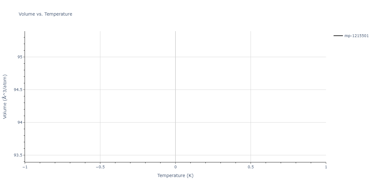 2013--Zhou-X-W--Zn-Cd-Hg-S-Se-Te--LAMMPS--ipr1/mdthermo.CdSSeZn.V