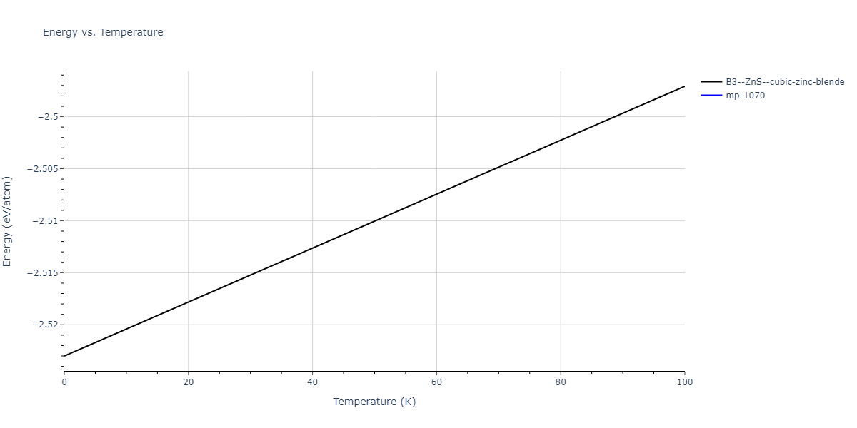 2013--Zhou-X-W--Zn-Cd-Hg-S-Se-Te--LAMMPS--ipr1/mdthermo.CdSe.U