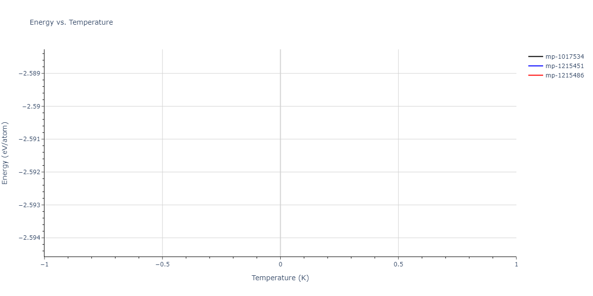 2013--Zhou-X-W--Zn-Cd-Hg-S-Se-Te--LAMMPS--ipr1/mdthermo.CdSe2Zn.U