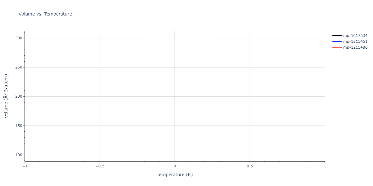 2013--Zhou-X-W--Zn-Cd-Hg-S-Se-Te--LAMMPS--ipr1/mdthermo.CdSe2Zn.V