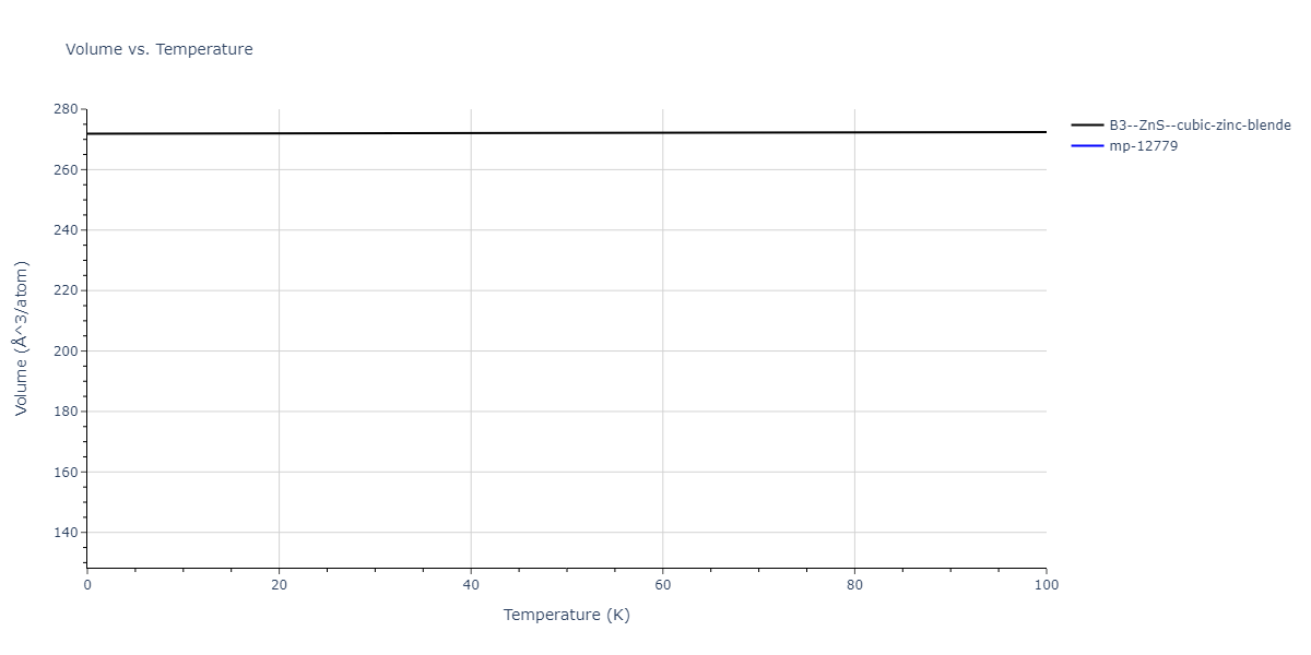2013--Zhou-X-W--Zn-Cd-Hg-S-Se-Te--LAMMPS--ipr1/mdthermo.CdTe.V