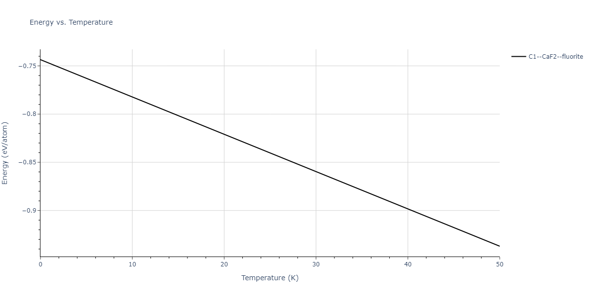 2013--Zhou-X-W--Zn-Cd-Hg-S-Se-Te--LAMMPS--ipr1/mdthermo.CdZn2.U