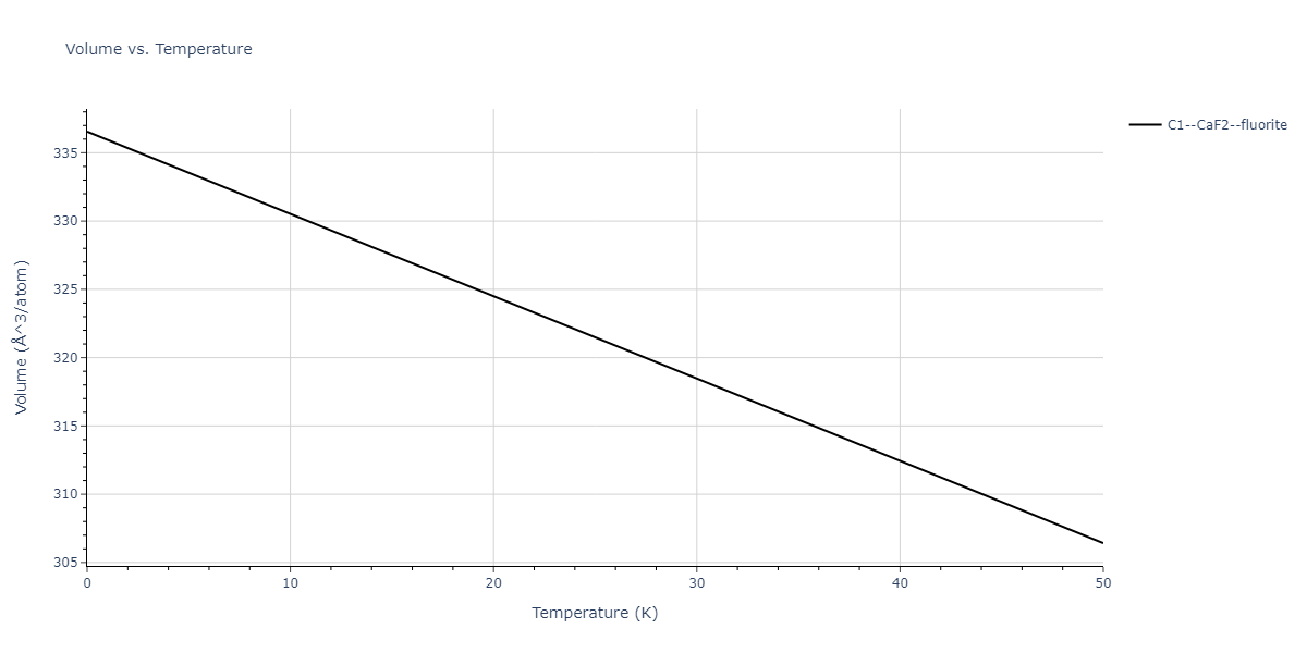 2013--Zhou-X-W--Zn-Cd-Hg-S-Se-Te--LAMMPS--ipr1/mdthermo.CdZn2.V