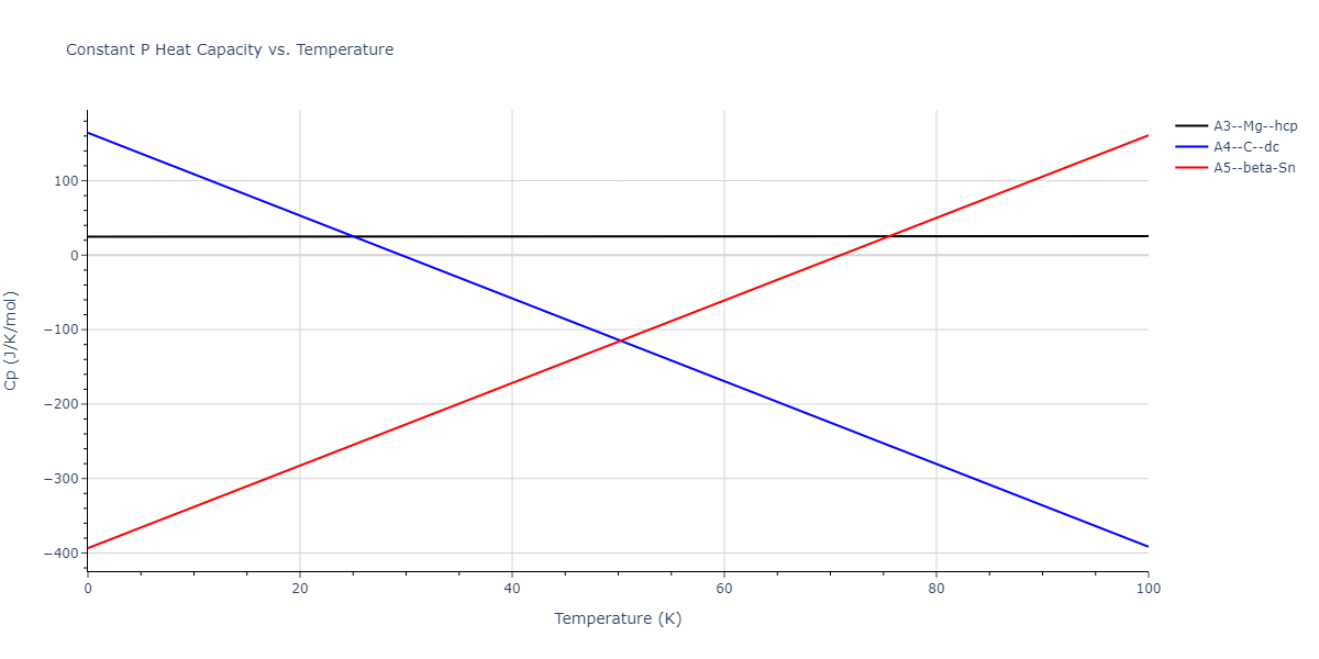 2013--Zhou-X-W--Zn-Cd-Hg-S-Se-Te--LAMMPS--ipr1/mdthermo.Hg.Cp