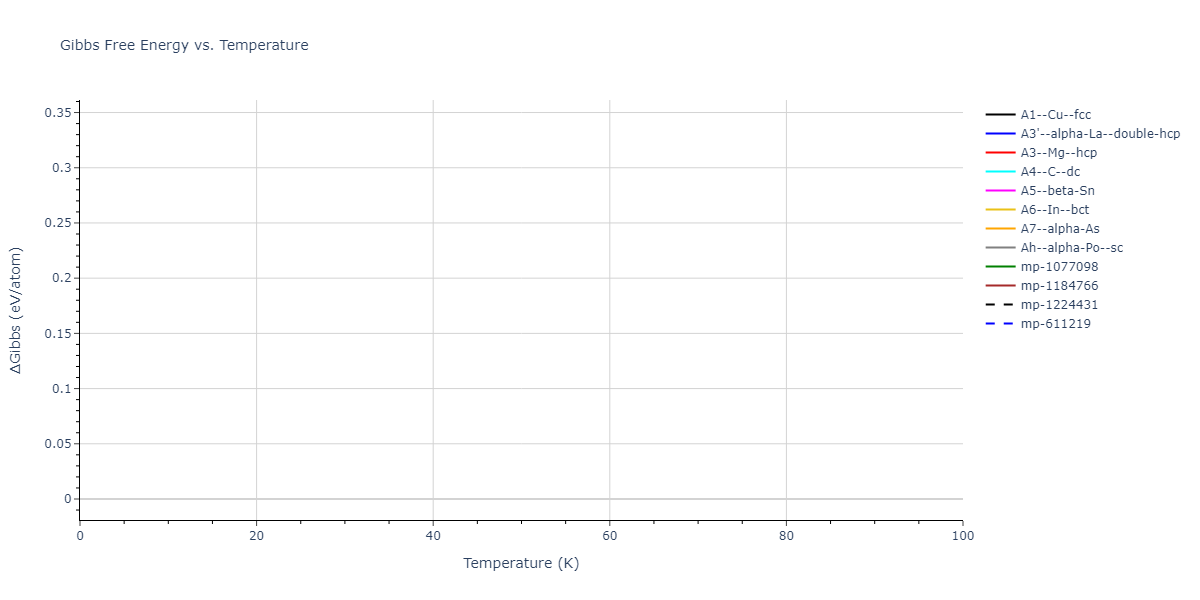 2013--Zhou-X-W--Zn-Cd-Hg-S-Se-Te--LAMMPS--ipr1/mdthermo.Hg.G