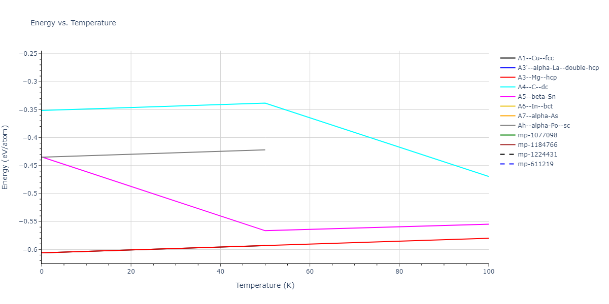 2013--Zhou-X-W--Zn-Cd-Hg-S-Se-Te--LAMMPS--ipr1/mdthermo.Hg.U