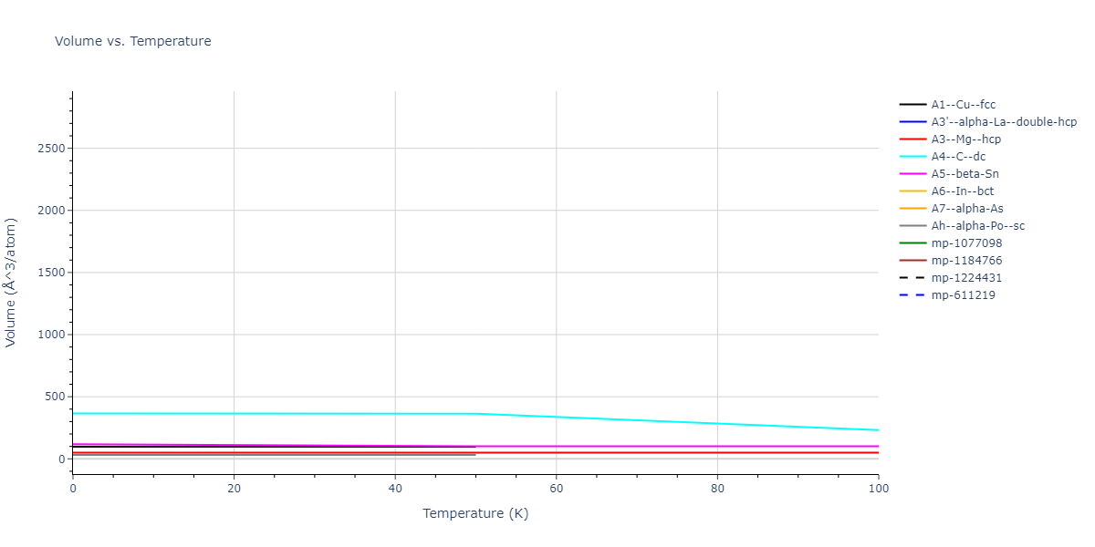 2013--Zhou-X-W--Zn-Cd-Hg-S-Se-Te--LAMMPS--ipr1/mdthermo.Hg.V