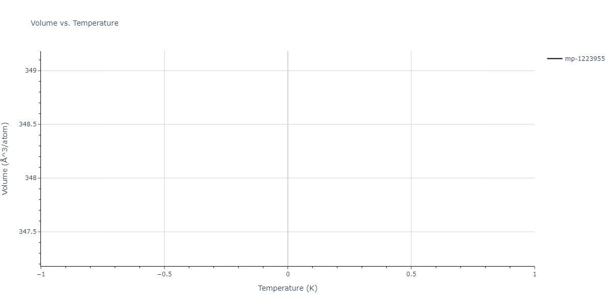 2013--Zhou-X-W--Zn-Cd-Hg-S-Se-Te--LAMMPS--ipr1/mdthermo.Hg2STe.V