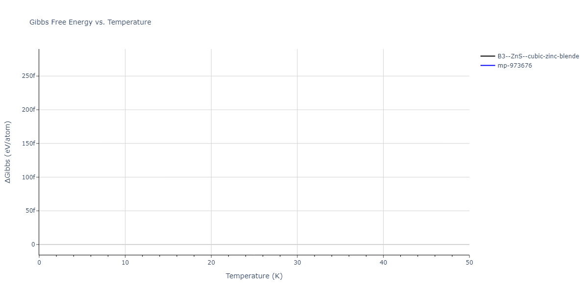 2013--Zhou-X-W--Zn-Cd-Hg-S-Se-Te--LAMMPS--ipr1/mdthermo.HgS.G
