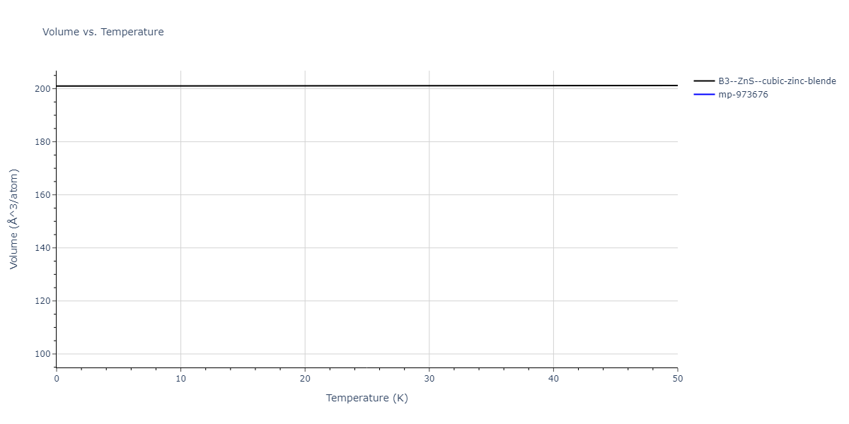 2013--Zhou-X-W--Zn-Cd-Hg-S-Se-Te--LAMMPS--ipr1/mdthermo.HgS.V