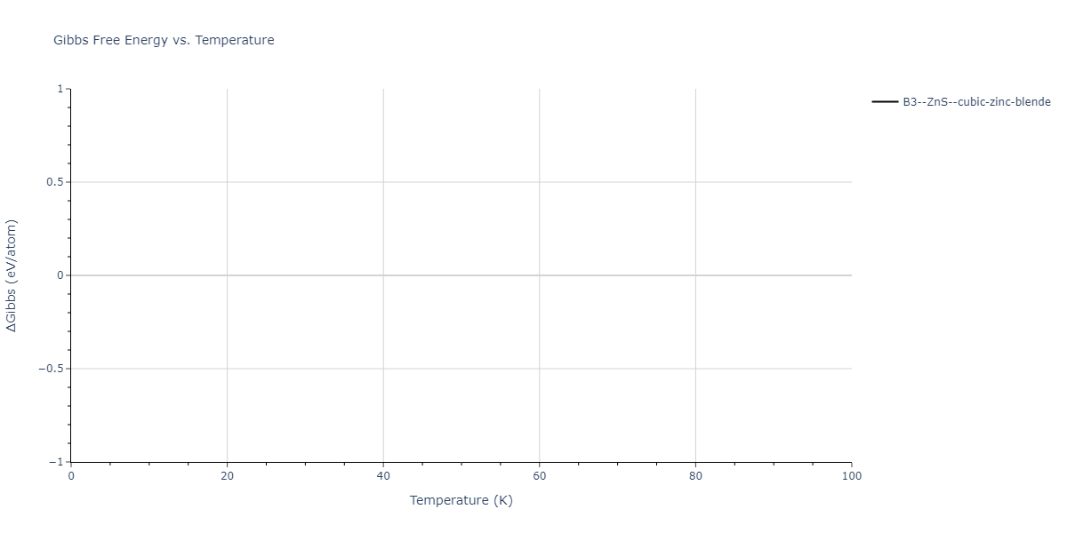 2013--Zhou-X-W--Zn-Cd-Hg-S-Se-Te--LAMMPS--ipr1/mdthermo.HgTe.G