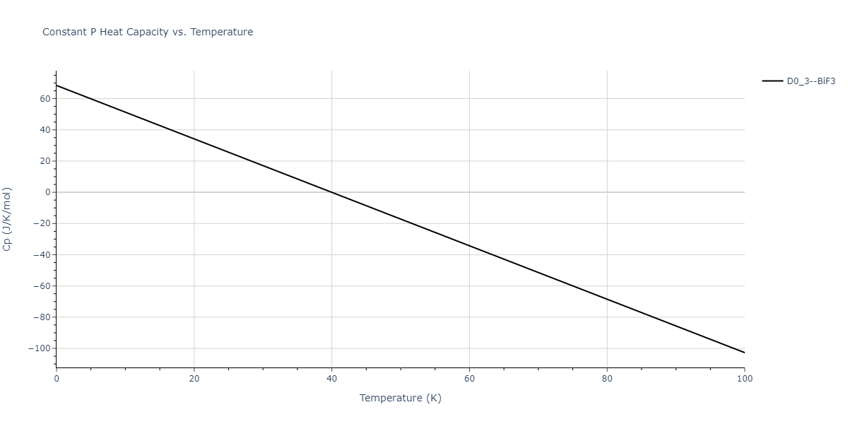 2013--Zhou-X-W--Zn-Cd-Hg-S-Se-Te--LAMMPS--ipr1/mdthermo.HgTe3.Cp