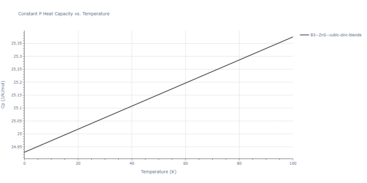 2013--Zhou-X-W--Zn-Cd-Hg-S-Se-Te--LAMMPS--ipr1/mdthermo.HgZn.Cp