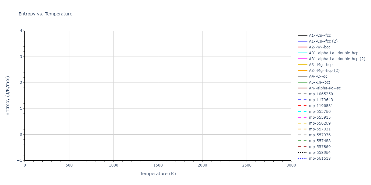 2013--Zhou-X-W--Zn-Cd-Hg-S-Se-Te--LAMMPS--ipr1/mdthermo.S.S
