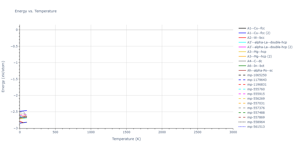 2013--Zhou-X-W--Zn-Cd-Hg-S-Se-Te--LAMMPS--ipr1/mdthermo.S.U