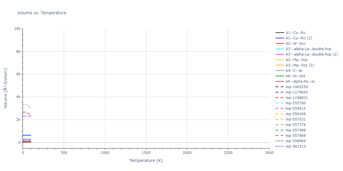 2013--Zhou-X-W--Zn-Cd-Hg-S-Se-Te--LAMMPS--ipr1/mdthermo.S.V