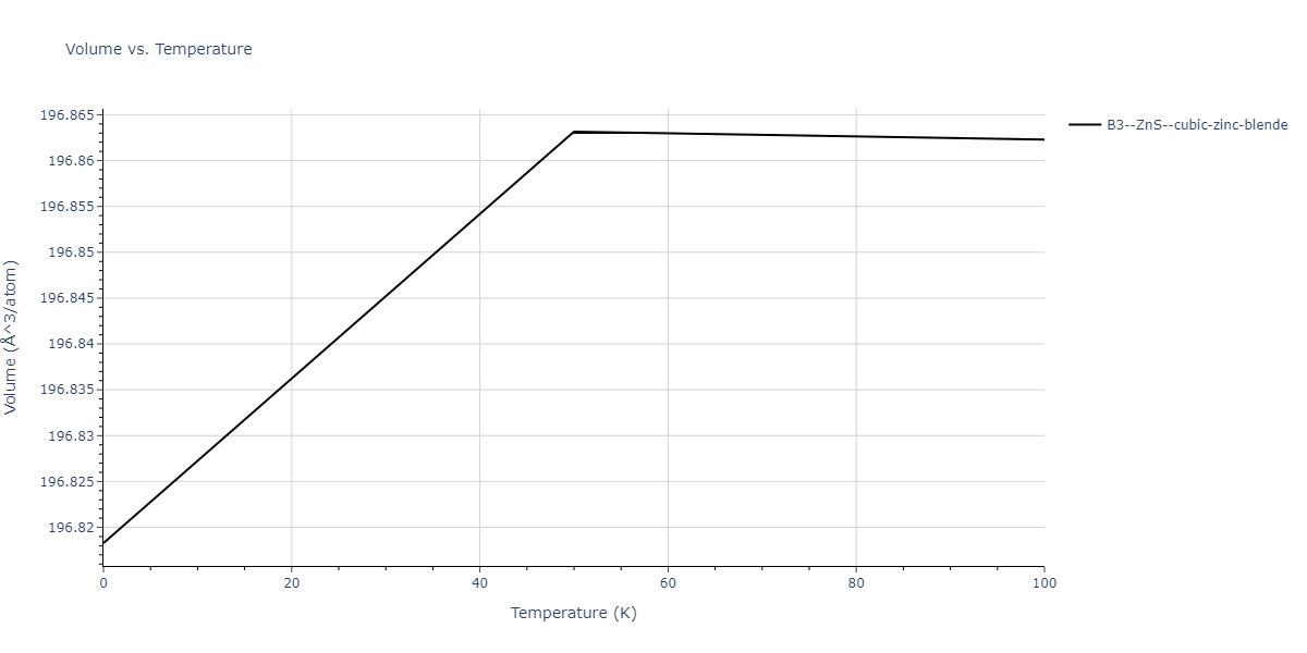 2013--Zhou-X-W--Zn-Cd-Hg-S-Se-Te--LAMMPS--ipr1/mdthermo.SSe.V