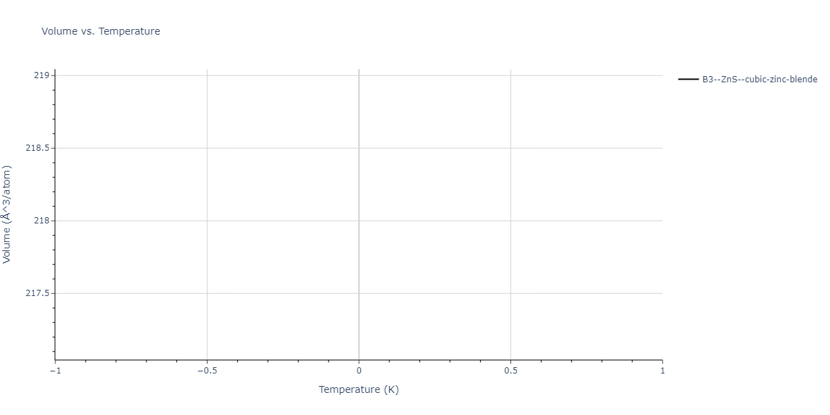 2013--Zhou-X-W--Zn-Cd-Hg-S-Se-Te--LAMMPS--ipr1/mdthermo.STe.V